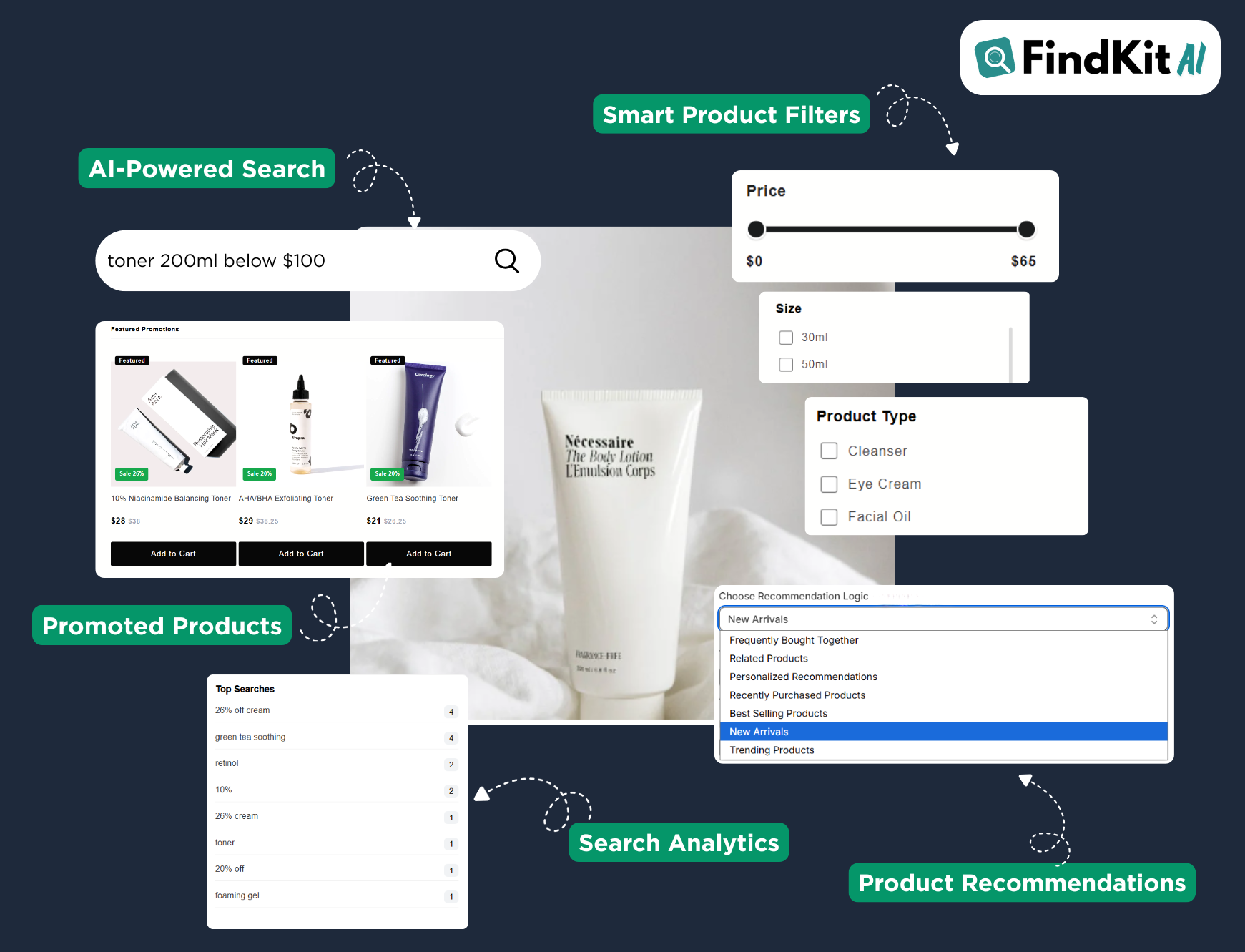 Analytics Dashboard